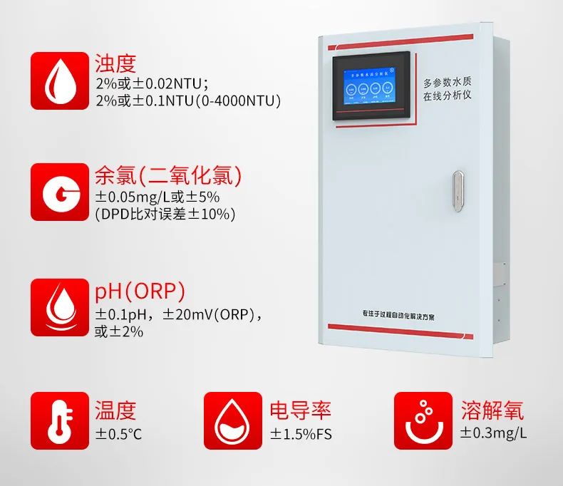 多参数水质剖析仪